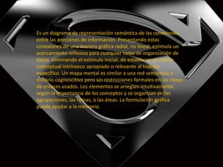 Es un diagrama de representación semántica de las conexiones
entre las porciones de información. Presentando estas
conexiones de una manera gráfica radial, no lineal, estimula un
acercamiento reflexivo para cualquier tarea de organización de
datos, eliminando el estímulo inicial, de establecer un marco
conceptual intrínseco apropiado o relevante al trabajo
específico. Un mapa mental es similar a una red semántica o
modelo cognoscitivo pero sin restricciones formales en las clases
de enlaces usados. Los elementos se arreglan intuitivamente
según la importancia de los conceptos y se organizan en las
agrupaciones, las ramas, o las áreas. La formulación gráfica
puede ayudar a la memoria.
 