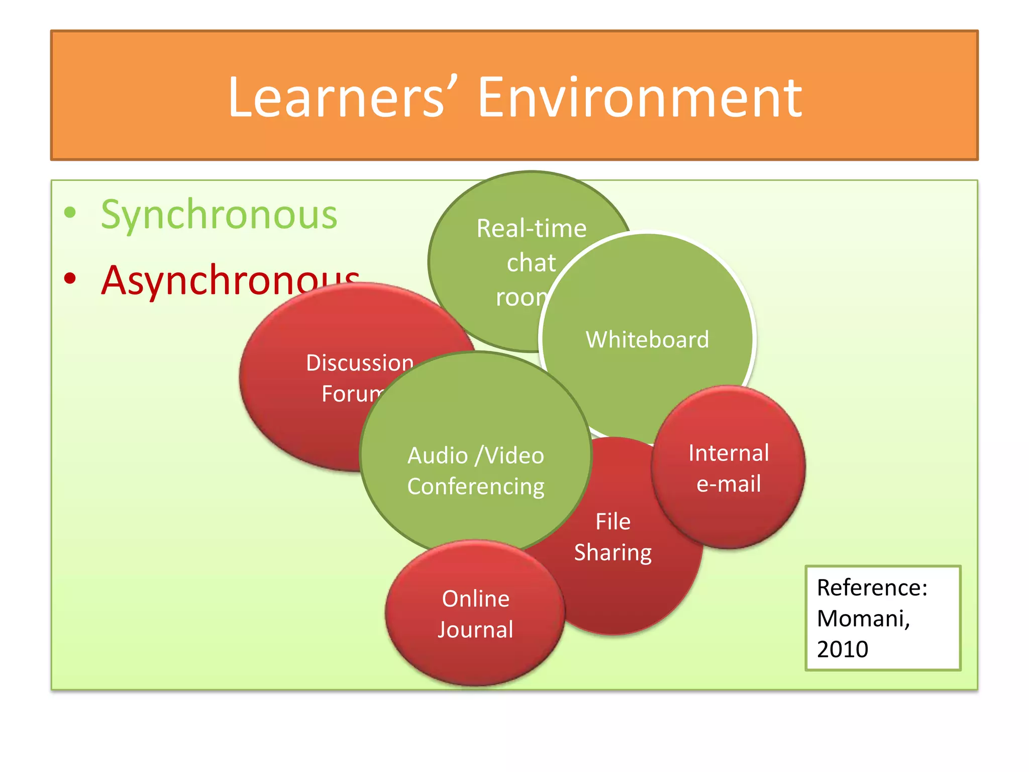Learners’ Environment
• Synchronous              Real-time
                             chat
• Asynchronous              rooms
                                        Whiteboard
           Discussion
            Forums

                    Audio /Video  wit           Internal
                    Conferencing                 e-mail
                                      File
                                    Sharing
                        Online                             Reference:
                        Journal                            Momani,
                                                           2010
 