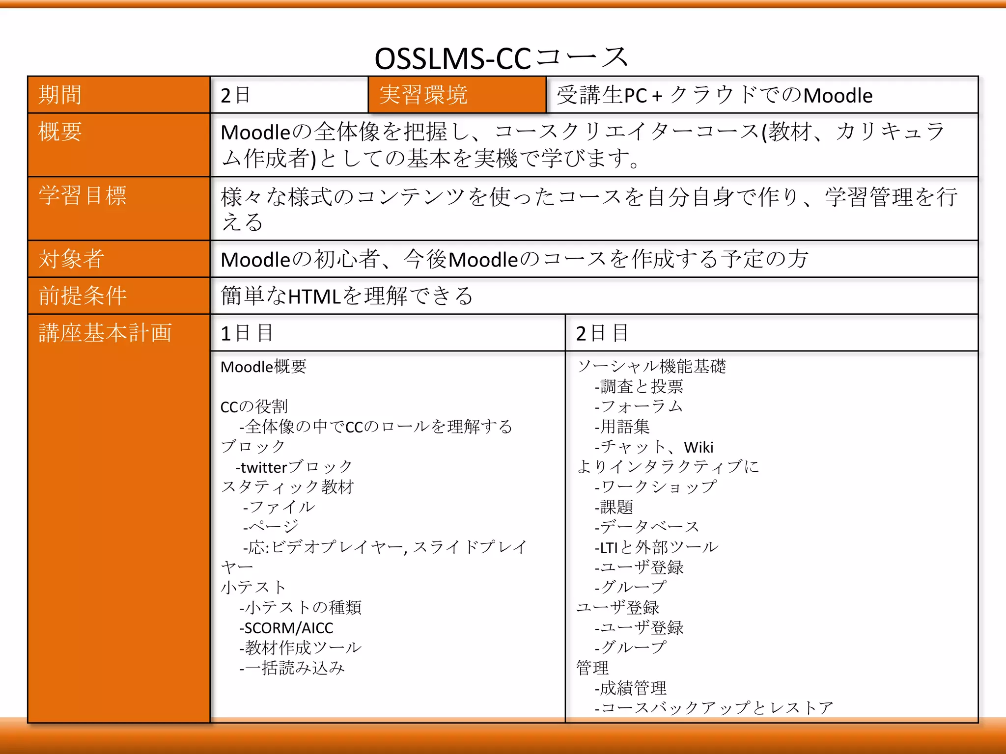 OSSLMS-CCコース
期間       2日          実習環境           受講生PC + クラウドでのMoodle
概要       Moodleの全体像を把握し、コースクリエイターコース(教材、カリキュラ
         ム作成者)としての基本を実機で学びます。
学習目標     様々な様式のコンテンツを使ったコースを自分自身で作り、学習管理を行
         える
対象者      Moodleの初心者、今後Moodleのコースを作成する予定の方
前提条件     簡単なHTMLを理解できる
講座基本計画   1日目                         2日目
         Moodle概要                    ソーシャル機能基礎
                                      -調査と投票
         CCの役割                        -フォーラム
            -全体像の中でCCのロールを理解する        -用語集
         ブロック                         -チャット、Wiki
           -twitterブロック              よりインタラクティブに
         スタティック教材                     -ワークショップ
             -ファイル                    -課題
             -ページ                     -データベース
             -応:ビデオプレイヤー, スライドプレイ     -LTIと外部ツール
         ヤー                           -ユーザ登録
         小テスト                         -グループ
            -小テストの種類                 ユーザ登録
            -SCORM/AICC               -ユーザ登録
            -教材作成ツール                  -グループ
            -一括読み込み                  管理
                                      -成績管理
                                      -コースバックアップとレストア
 