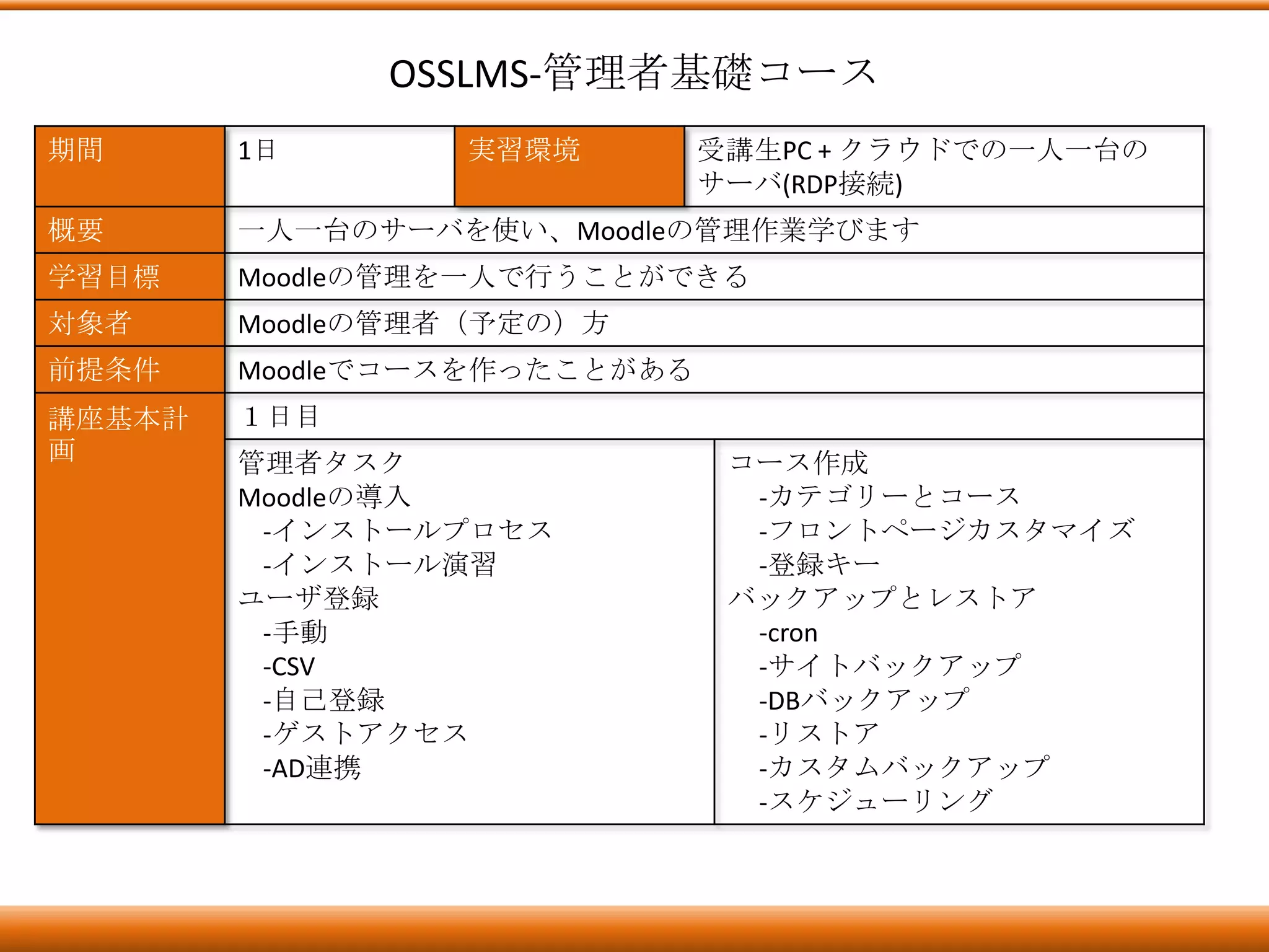 OSSLMS-管理者基礎コース
期間      1日       実習環境         受講生PC + クラウドでの一人一台の
                              サーバ(RDP接続)
概要      一人一台のサーバを使い、Moodleの管理作業学びます
学習目標    Moodleの管理を一人で行うことができる
対象者     Moodleの管理者（予定の）方
前提条件    Moodleでコースを作ったことがある
講座基本計   １日目
画       管理者タスク                 コース作成
        Moodleの導入               -カテゴリーとコース
         -インストールプロセス            -フロントページカスタマイズ
         -インストール演習              -登録キー
        ユーザ登録                  バックアップとレストア
         -手動                    -cron
         -CSV                   -サイトバックアップ
         -自己登録                  -DBバックアップ
         -ゲストアクセス               -リストア
         -AD連携                  -カスタムバックアップ
                                -スケジューリング
 
