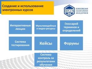 Создание и использование
электронных курсов

Интерактивные
лекции

Мультимедийные
и видео-ресурсы

Глоссарий
терминов и
определений

Система
тестирования

Кейсы

Форумы

Система
контроль за
результатами
обучения

 