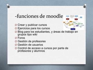 -funciones de moodle
O Crear y publicar cursos
O Ejercicios para los cursos
O Blog para los estudiantes, y áreas de trabajo en
grupos tipo wiki
O Foros
O Gestión de profesores
O Gestión de usuarios
O Control de acceso a cursos por parte de
profesores y alumnos
 
