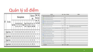 Quản lý sổ điểm 
51 
 