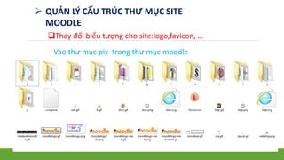  QUẢN LÝ CẤU TRÚC THƯ MỤC SITE 
MOODLE 
Thay đổi biểu tượng cho site:logo,favicon, … 
Vào thư mục pix trong thư mục moodle 
 