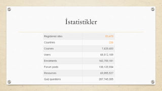 İstatistikler
 