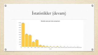 İstatistikler (devam)
 