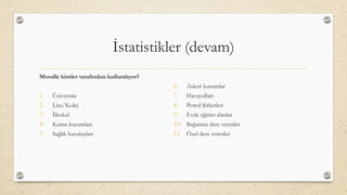 İstatistikler (devam)
Moodle kimler tarafından kullanılıyor?
1. Üniversite
2. Lise/Kolej
3. İlkokul
4. Kamu kurumları
5. Sağlık kuruluşları
6. Askeri kurumlar
7. Havayolları
8. Petrol Şirketleri
9. Evde eğitim alanlar
10. Bağımsız ders verenler
11. Özel ders verenler
 