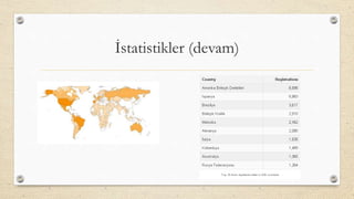 İstatistikler (devam)
 