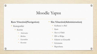 Moodle Yapısı
Kurs Yönetimi(Navigation)
• Kategoriler
• Kurslar
• Aktiviteler
• Bloklar
• Kaynaklar
• Konular
• Site Yönetimi(Administration)
• Kullanıcı ve Rol
• Kurs
• Not ve Ödül
• Dil ve Bölge
• Eklenti ve Güvenlik
• Görünüm
• Raporlama
 
