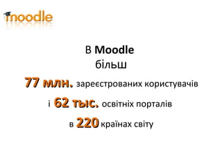 В Moodle
більш
77 млн.77 млн. зареєстрованих користувачів
і 62 тыс.62 тыс. освітніх порталів
в 220220 країнах світу
 