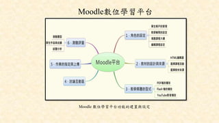 Moodle數位學習平台
Moodle 數位學習平台功能的建置與設定
 