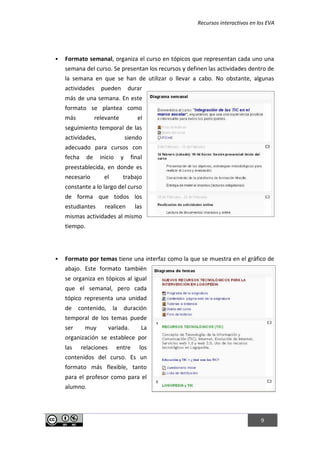 Recursos interactivos en los EVA
9
 Formato semanal, organiza el curso en tópicos que representan cada uno una
semana del curso. Se presentan los recursos y definen las actividades dentro de
la semana en que se han de utilizar o llevar a cabo. No obstante, algunas
actividades pueden durar
más de una semana. En este
formato se plantea como
más relevante el
seguimiento temporal de las
actividades, siendo
adecuado para cursos con
fecha de inicio y final
preestablecida, en donde es
necesario el trabajo
constante a lo largo del curso
de forma que todos los
estudiantes realicen las
mismas actividades al mismo
tiempo.
 Formato por temas tiene una interfaz como la que se muestra en el gráfico de
abajo. Este formato también
se organiza en tópicos al igual
que el semanal, pero cada
tópico representa una unidad
de contenido, la duración
temporal de los temas puede
ser muy variada. La
organización se establece por
las relaciones entre los
contenidos del curso. Es un
formato más flexible, tanto
para el profesor como para el
alumno.
 