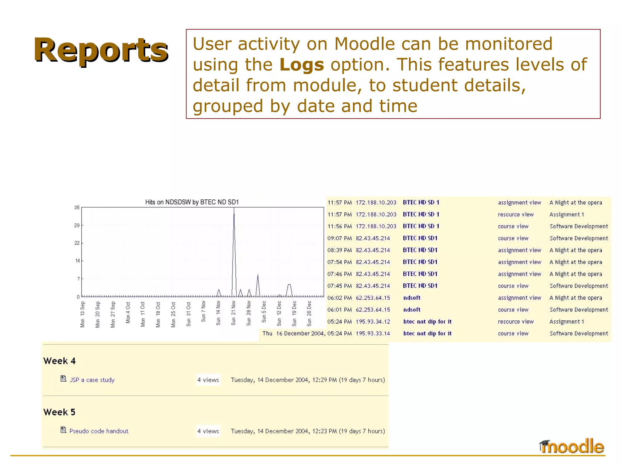 ReportsReports User activity on Moodle can be monitored
using the Logs option. This features levels of
detail from module, to student details,
grouped by date and time
 