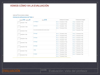 ACCIÓN
Evaluación: vista del profesorEVALUACIÓN
 