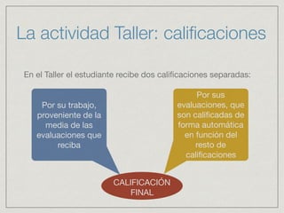 La actividad Taller: caliﬁcaciones
En el Taller el estudiante recibe dos caliﬁcaciones separadas:
Por su trabajo,
proveniente de la
media de las
evaluaciones que  
reciba
Por sus
evaluaciones, que
son caliﬁcadas de
forma automática
en función del
resto de
caliﬁcaciones
CALIFICACIÓN

FINAL
 