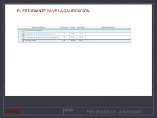 ACCIÓN
Resultados de la actividadCIERRE
 