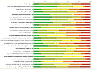 Knowledge Management in Moodle