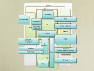 Knowledge Management in Moodle