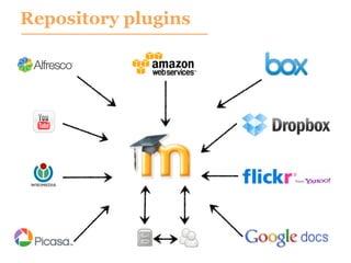 Repository plugins
 