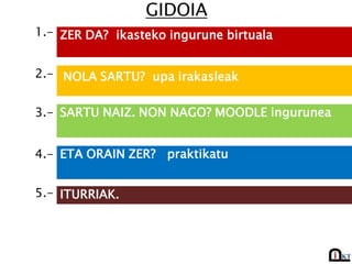 GIDOIA
ZER DA? ikasteko ingurune birtuala1.-
2.-
SARTU NAIZ. NON NAGO? MOODLE ingurunea3.-
ITURRIAK.5.-
ETA ORAIN ZER? praktikatu4.-
NOLA SARTU? upa irakasleak
 