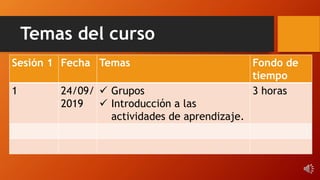Temas del curso
Sesión 1 Fecha Temas Fondo de
tiempo
1 24/09/
2019
 Grupos
 Introducción a las
actividades de aprendizaje.
3 horas
 