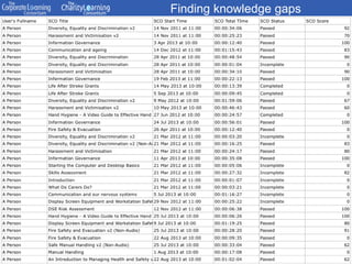 Finding knowledge gaps
 