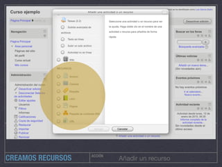 CREAMOS RECURSOS ACCIÓN
Añadir un recurso
 