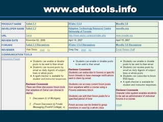 Nevýhody?Výběr SW