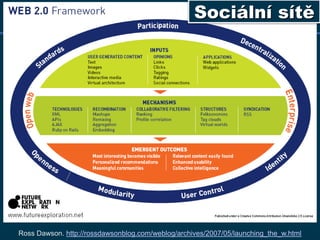 Jana Hart. http://www.slideshare.net/janehart/25-tools-a-toolbox-for-learning-professionals-2009-1448214