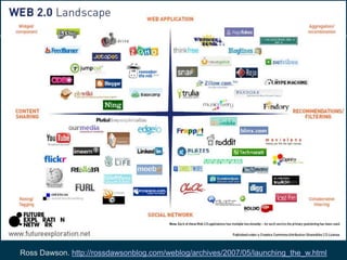 Jana Hart. http://www.slideshare.net/janehart/25-tools-a-toolbox-for-learning-professionals-2009-1448214