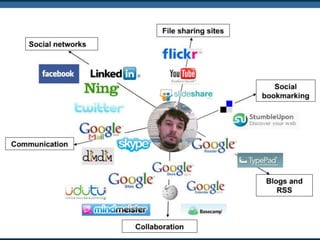 Jana Hart. http://www.slideshare.net/janehart/25-tools-a-toolbox-for-learning-professionals-2009-1448214