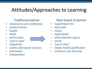 Jana Hart. http://www.slideshare.net/janehart/25-tools-a-toolbox-for-learning-professionals-2009-1448214