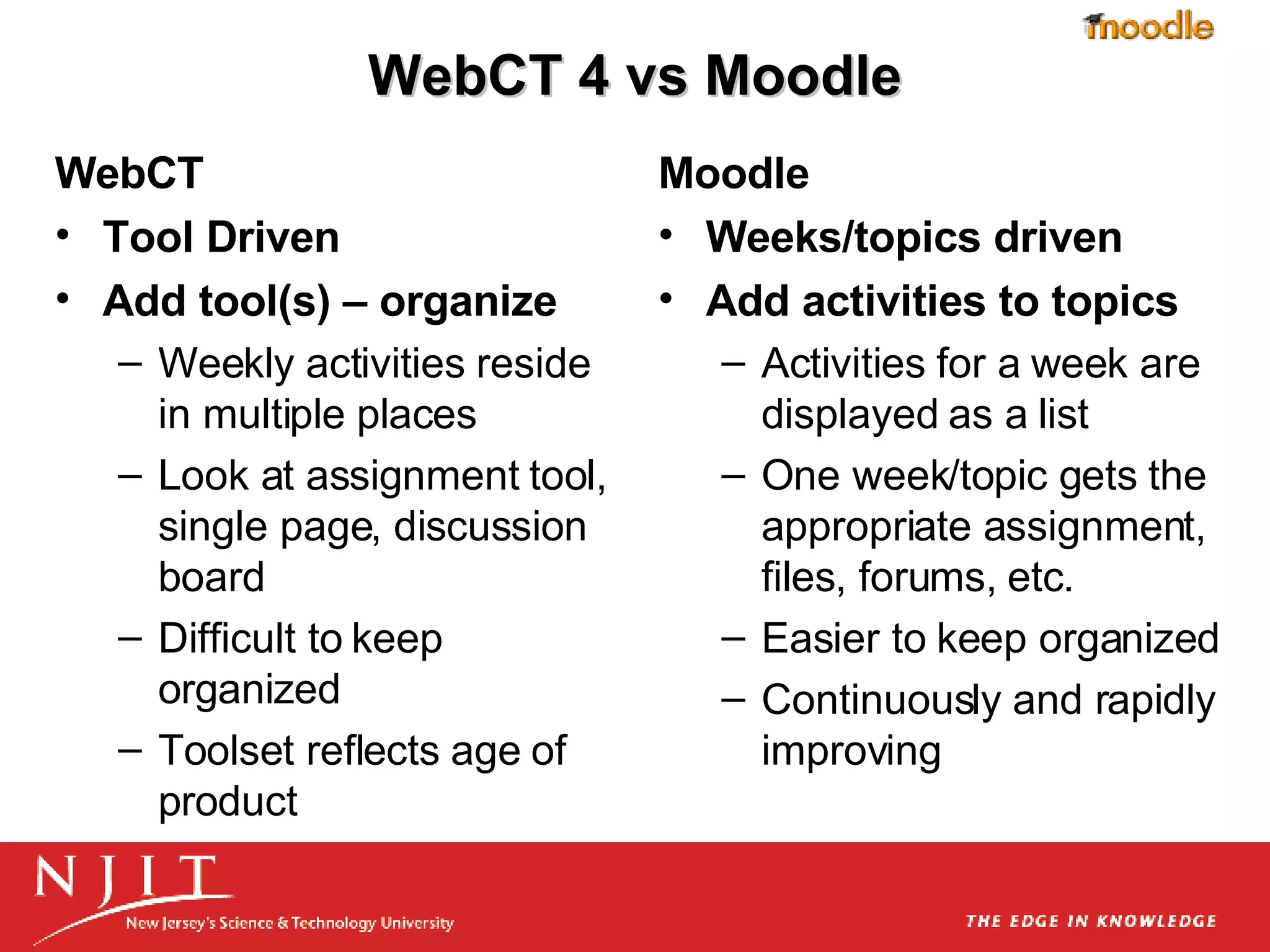 WebCT 4 vs Moodle WebCT Tool Driven Add tool(s) – organize Weekly activities reside in multiple places Look at assignment tool, single page, discussion board  Difficult to keep organized Toolset reflects age of product Moodle Weeks/topics driven Add activities to topics  Activities for a week are displayed as a list One week/topic gets the appropriate assignment, files, forums, etc. Easier to keep organized Continuously and rapidly improving 
