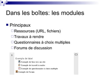 Dans les boîtes: les modules Principaux Ressources (URL, fichiers) Travaux à rendre Questionnaires à choix multiples Forums de discussion 