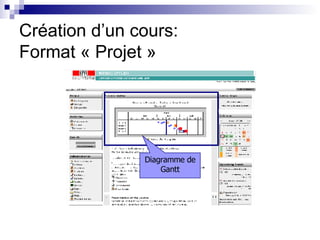 Création d’un cours: Format « Projet » Diagramme de Gantt 