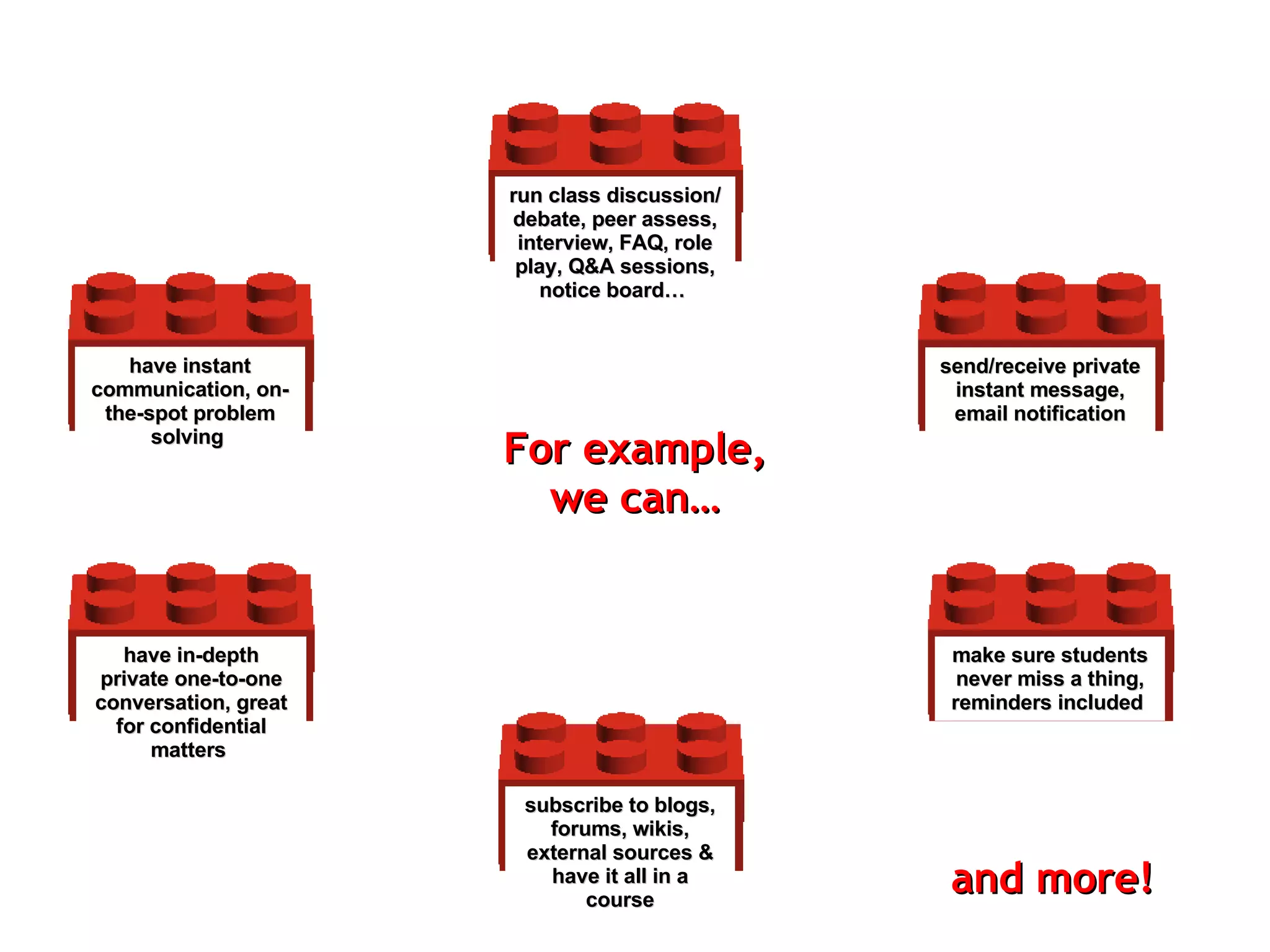 send/receive private instant message , email notification For example, we can… run class discussion/ debate, peer assess, interview, FAQ, role play, Q&A sessions, notice board…   make sure students never miss a thing, reminders included   have in-depth private one-to-one conversation, great for confidential matters   subscribe to blogs, forums, wikis, external sources & have it all in a course have instant communication, on-the-spot problem solving   and more! 