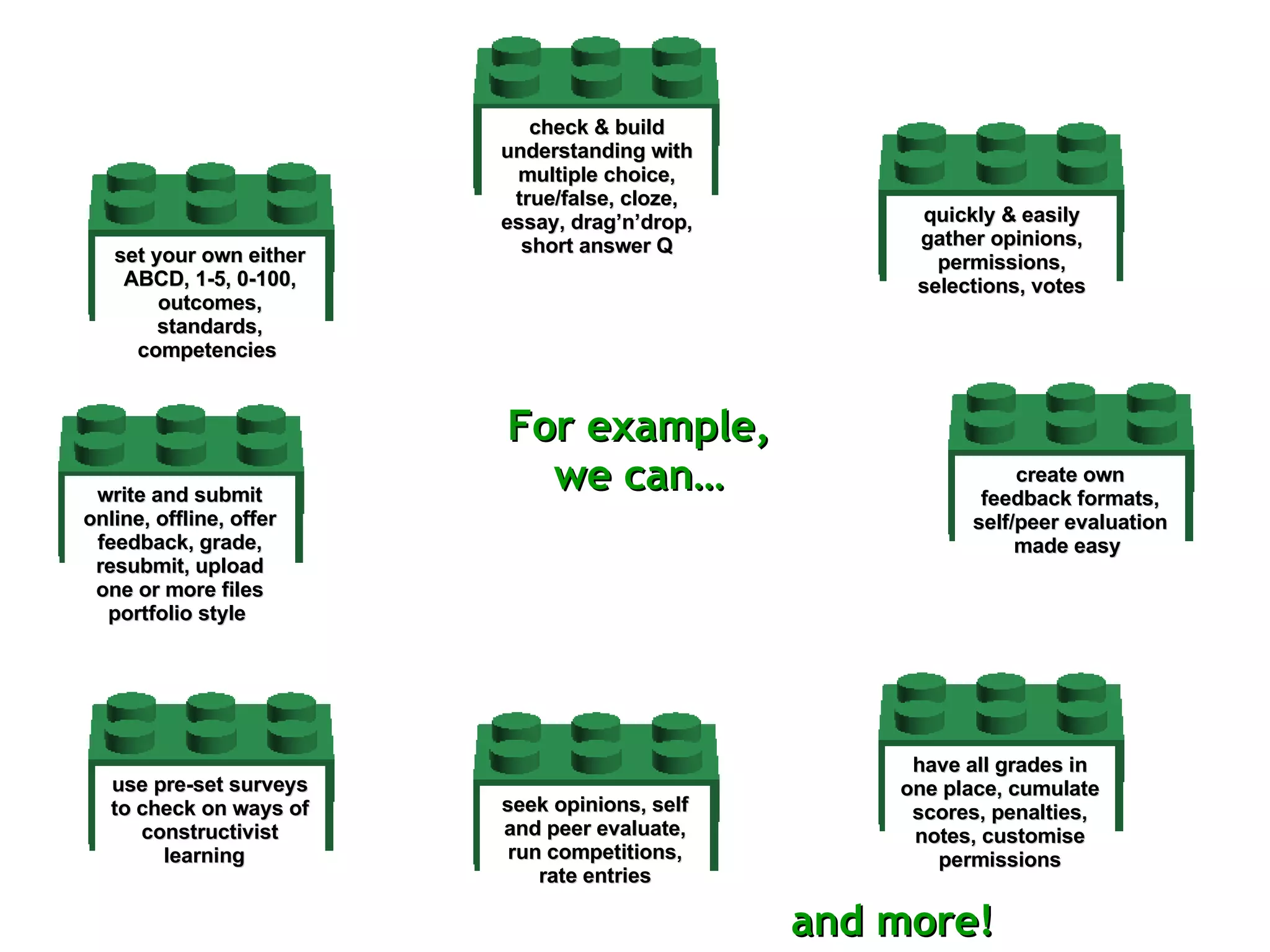 use pre-set surveys to check on ways of constructivist learning  write and submit online, offline, offer feedback, grade, resubmit, upload one or more files portfolio style   have all grades in one place, cumulate scores, penalties, notes, customise permissions quickly & easily gather opinions, permissions, selections, votes check & build understanding with multiple choice, true/false, cloze, essay, drag’n’drop, short answer Q create own feedback formats, self/peer evaluation made easy   set your own either ABCD, 1-5, 0-100, outcomes, standards, competencies   seek opinions, self and peer evaluate, run competitions, rate entries For example, we can… and more! 