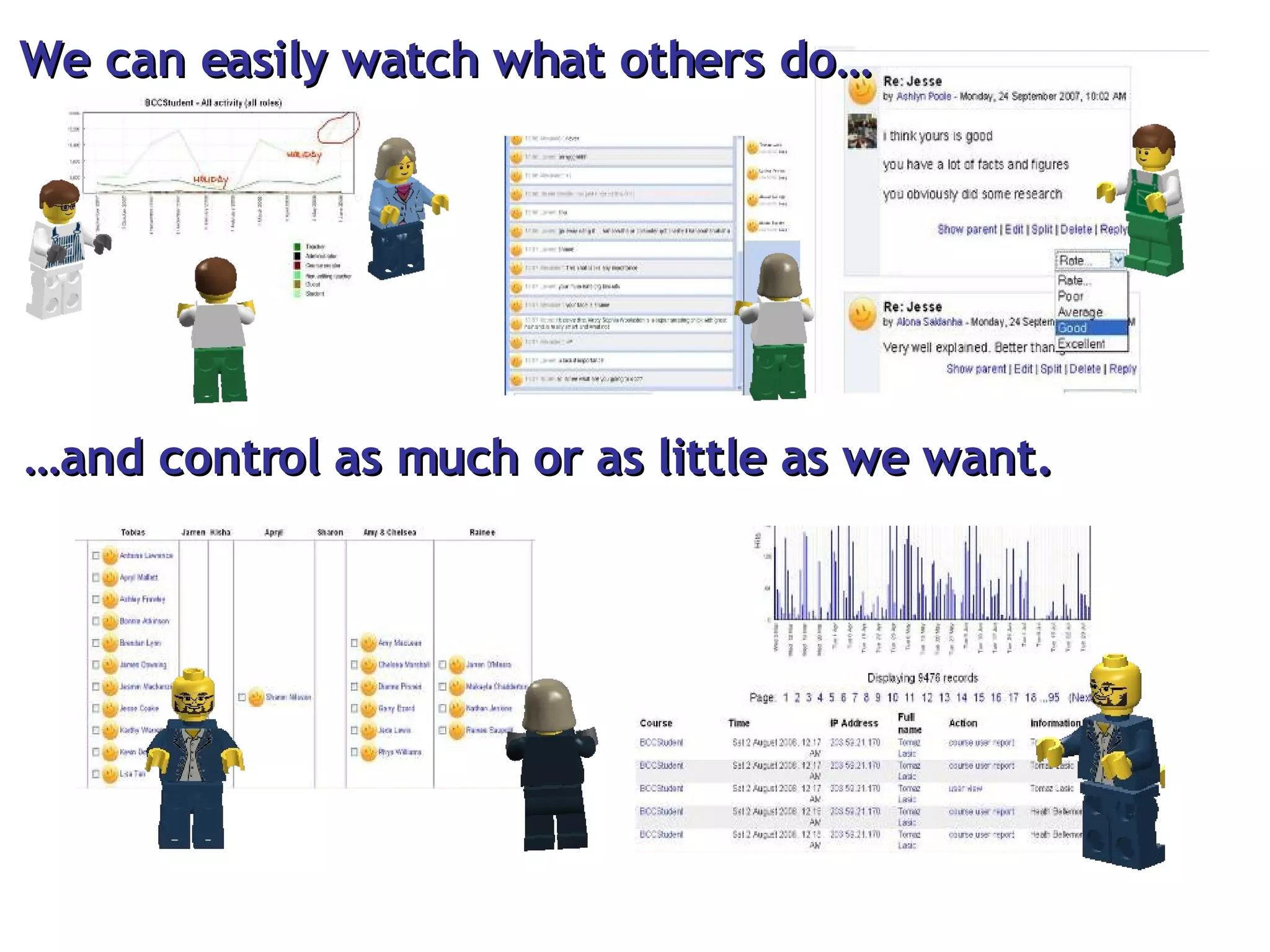 We can easily watch what others do… … and control as much or as little as we want. 