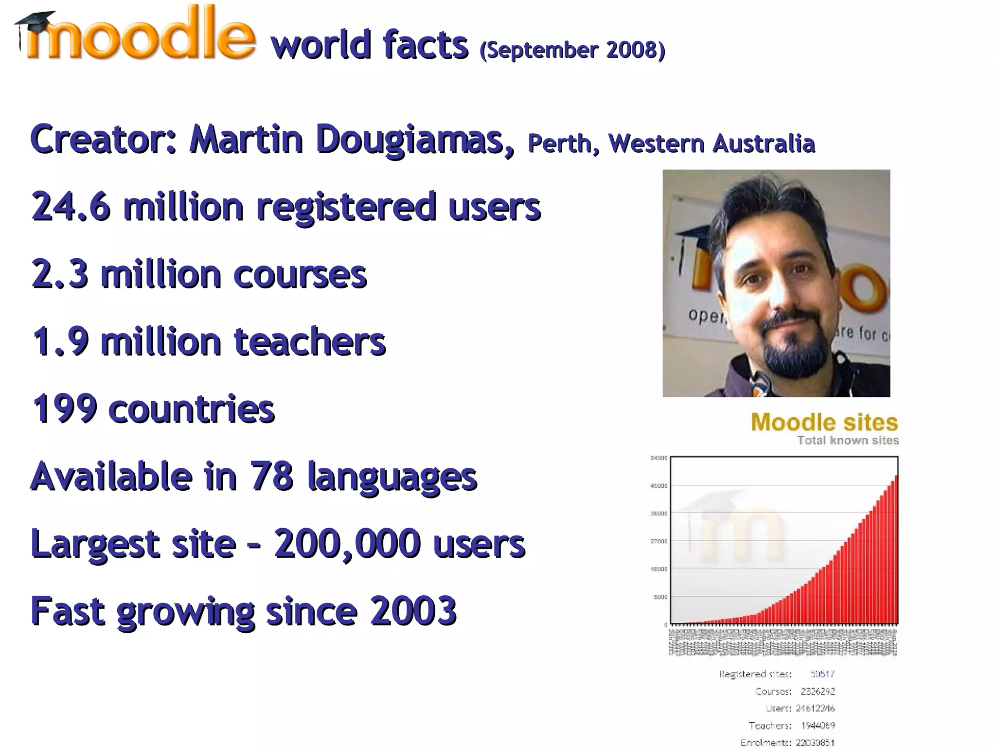 Creator: Martin Dougiamas,  Perth, Western Australia  33.3 million registered users 3.13 million courses 1.2 million teachers 206 countries  Available in 78 languages Largest site – 607,500 users Fast growing since 2003 world facts  (March 2010) 