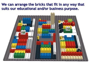 We can arrange the bricks that fit in any way that  suits our educational and/or business purpose.  