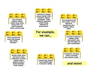 brainstorm, develop, refine, conclude, peer-assess a topic   For example, we can… jointly create, store and search class c...