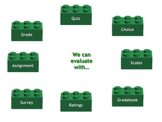 We can evaluate with… Survey Assignment Gradebook Choice Quiz Scales Grade Ratings 
