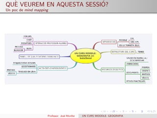 Aplicació d'un entorn virtual d'aprenentatge a l'educació secundària 