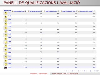 ACTIVITATS ExeLearning
 