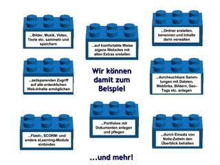 ...Ordner erstellen, benennen und Inhalte darin verwalten ...Bilder, Musik, Video, Texte etc. sammeln und speichern ...zeitsparenden Zugriff auf alle erdenklichen Web-Inhalte ermöglichen ...auf komfortable Weise eigene Websites mit allen Extras erstellen ...Flash-, SCORM- und andere eLearning-Module einbinden ...durchsuchbare Samm-lungen mit Dateien, Weblinks, Bildern, Geo-Tags etc. anlegen ...durch Einsatz von Notiz-Zetteln den Überblick behalten ...Portfolios mit Dokumenten anlegen und pflegen Wir können damit zum Beispiel ...und mehr! 