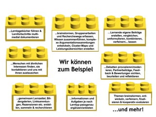 Themen brainstormen, ent-wickeln, verfeinern, finali-sieren & kooperativ evaluieren Wir können zum Beispiel ...gemeinsam Lernzettel, Bil- dergalerien, Linksammlun-gen, Rezensionen etc. erstel-len, sammeln & recherchieren ...Lerntagebücher führen & Lernfortschritte multi-medial dokumentieren … Lernende eigene Beiträge erstellen, vergleichen, umformulieren, kombinieren, verfeinern ... lassen ...brainstormen, Gruppenarbeiten und Recherchewege erfassen, Wissen zusammenführen, komple- xe Argumentationssammlungen entwickeln, Cluster-Maps und Leistungsübersichten erstellen ...Informationen und Aufgaben je nach Lerntyp passgenau ergänzen/anbieten ...Debatten provozieren/moder- ieren, Partnerbeiträge, Feed- back & Bewertungen sichten, beurteilen und reflektieren ...Menschen mit ähnlichen Interessen finden, sie kontaktieren und uns mit ihnen austauschen ...und mehr! 