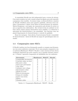 1.4 Comparações entre SGCs

7

A comunidade Moodle tem sido indispensável para o sucesso do sistema.
Com tantos usuários em todo o mundo sempre há alguém que pode responder
a perguntas e dar conselhos. Ao mesmo tempo, os desenvolvedores e usuários
do Moodle trabalham juntos para garantir qualidade, adicionar novos módulos e ferramentas e sugerir novas idéias de desenvolvimento do ambiente.
Martin Dougiamas e sua equipe são responsáveis pela decisão de aceitar ou
não as sugestões dos colaboradores. Em virtude do fato do ambiente ser de
fonte aberta muitas pessoas desenvolvem novos módulos e os submetem à
apreciação dos desenvolvedores e da comunidade. Isto funciona como um
grande departamento de desenvolvimento e controle de qualidade.
Essas três vantagens - fonte aberta, Construcionismo Social e comunidade
de desenvolvimento - fazem do Moodle um espaço de aprendizagem único no
mundo.

1.4 Comparações entre SGCs
O Moodle também tem bom desempenho quando se compara suas ferramentas com outros ambientes comerciais. Fez-se uma pesquisa comparativa com
os ambientes Blackboard e WebCT. Moodle é o único sistema de fonte aberta
atualmente disponível que pode competir com os grandes sistemas comerciais. A Tabela 1 apresenta comparações de habilidades dos três ambientes.

Ferramenta

Compartilhar documentos
Conteúdo online em html
Discussões online
Notas para participação
Chat online
Avaliação entre colegas
Questionários online
Quadro de notas
Envio de documentos
Grupos de trabalho
Lições com roteiro
Diários
Glossário online

Blackboard WebCT Moodle
S
N
S
N
S
N
S
S
S
S
S
N
N

S
S
S
S
S
N
S
S
S
S
S
N
N

S
S
S
S
S
S
S
S
S
S
S
S
S

Tabela 1.1: Comparações Blackboard - WebCT - Moodle

 
