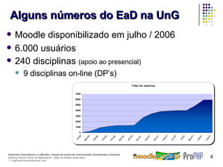 Alguns números do EaD na UnG Moodle disponibilizado em julho / 2006 6.000 usuários 240 disciplinas  (apoio ao presencial) 9 disciplinas on-line (DP’s) 