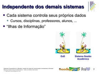 Independente dos demais sistemas Cada sistema controla seus próprios dados Cursos, disciplinas, professores, alunos, ... “ Ilhas de Informação” EaD Sistema Gestão Acadêmico 