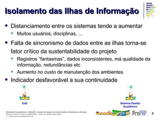 Isolamento das Ilhas de Informação Distanciamento entre os sistemas tende a aumentar Muitos usuários, disciplinas, ... Falta de sincronismo de dados entre as ilhas torna-se fator crítico da sustentabilidade do projeto Registros “fantasmas”, dados inconsistentes, má qualidade da informação, redundâncias etc Aumento no custo de manutenção dos ambientes Indicador desfavorável a sua continuidade EaD Sistema Gestão Acadêmico 